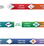 Thiết Kế Sản Phẩm & Sản Xuất Theo Yêu